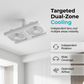 🌀💡 OFFRE LIMITÉE 50% DE RÉDUCTION! Ventilateur de Plafond Double Tête avec Lumière LED – Double Flux d’Air, Télécommande Moderne, Moteur Silencieux – Rafraîchissez Votre Salon & Chambre avec Style 🛋️😴