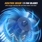 Nouveau ventilateur puissant à grande vitesse amélioré